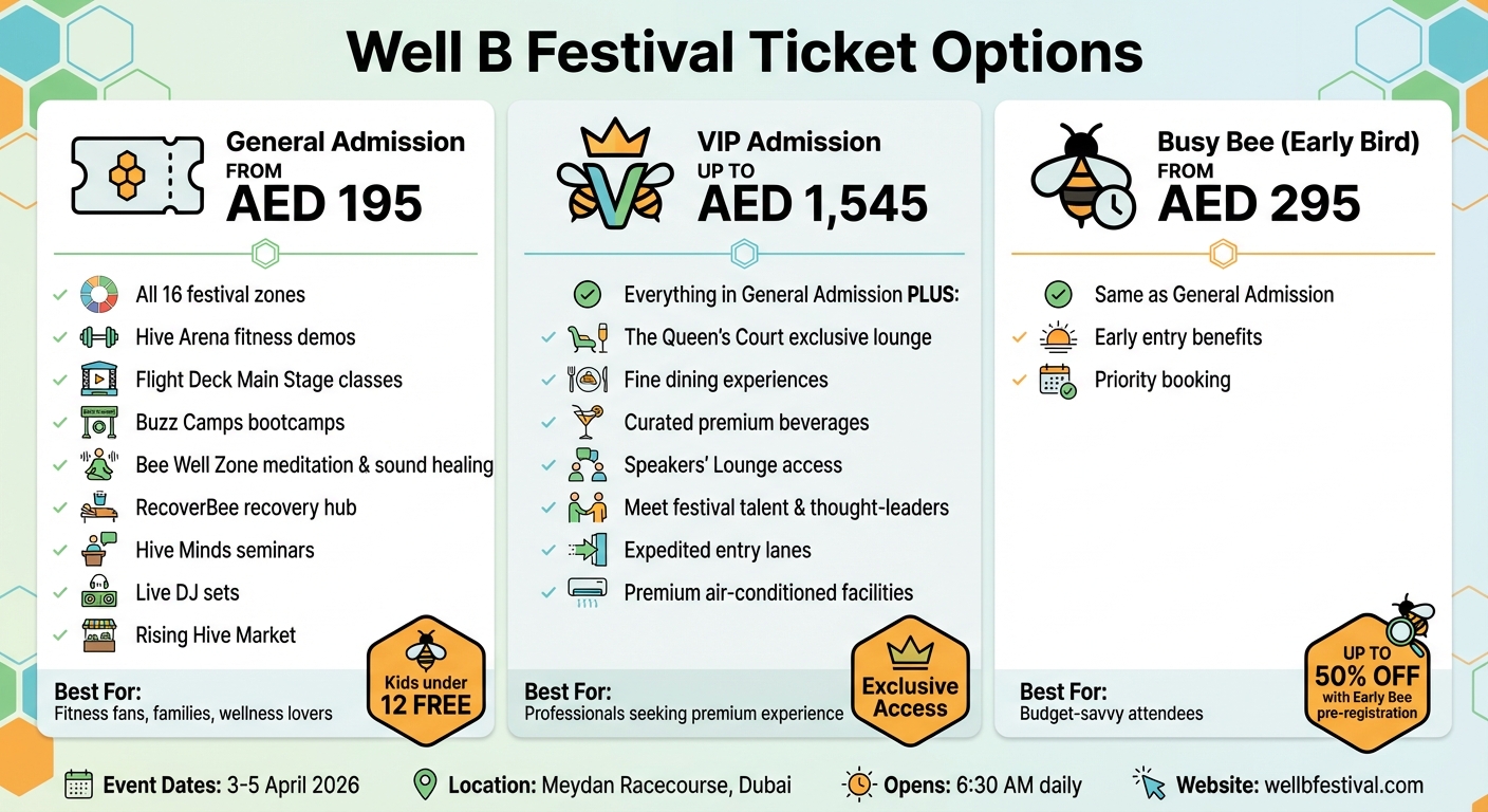 Well B Festival Ticket Types and Pricing Comparison
