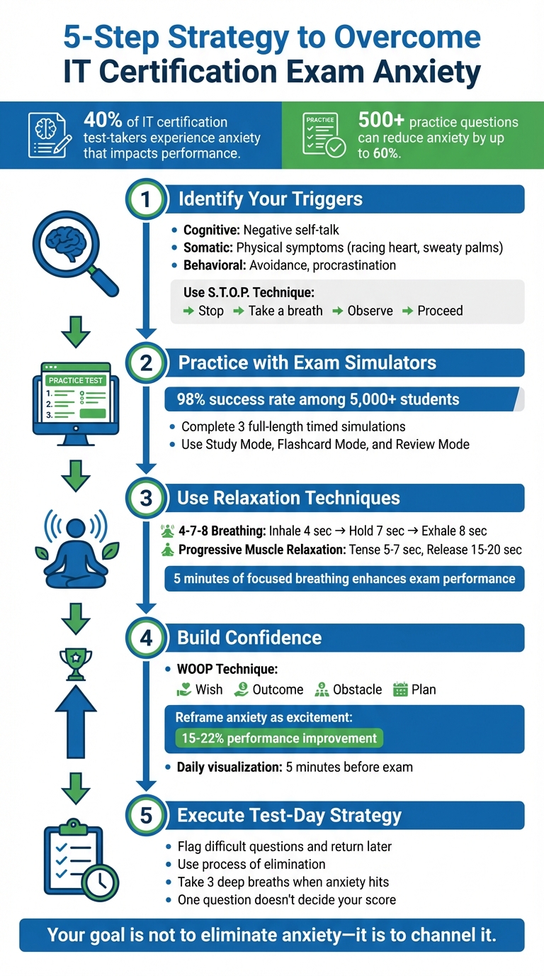 5-Step Strategy to Overcome IT Certification Exam Anxiety