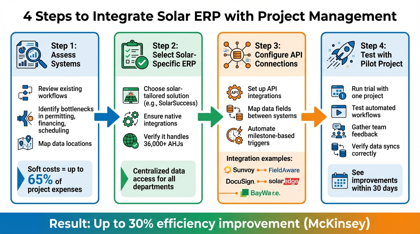 4-Step Solar ERP Integration Process for Project Management