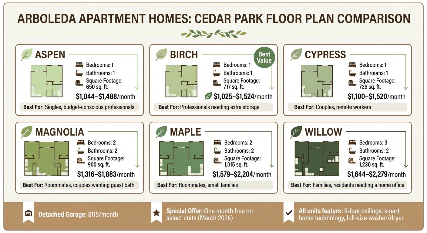 Arboleda Apartment Homes Floor Plans and Pricing Comparison