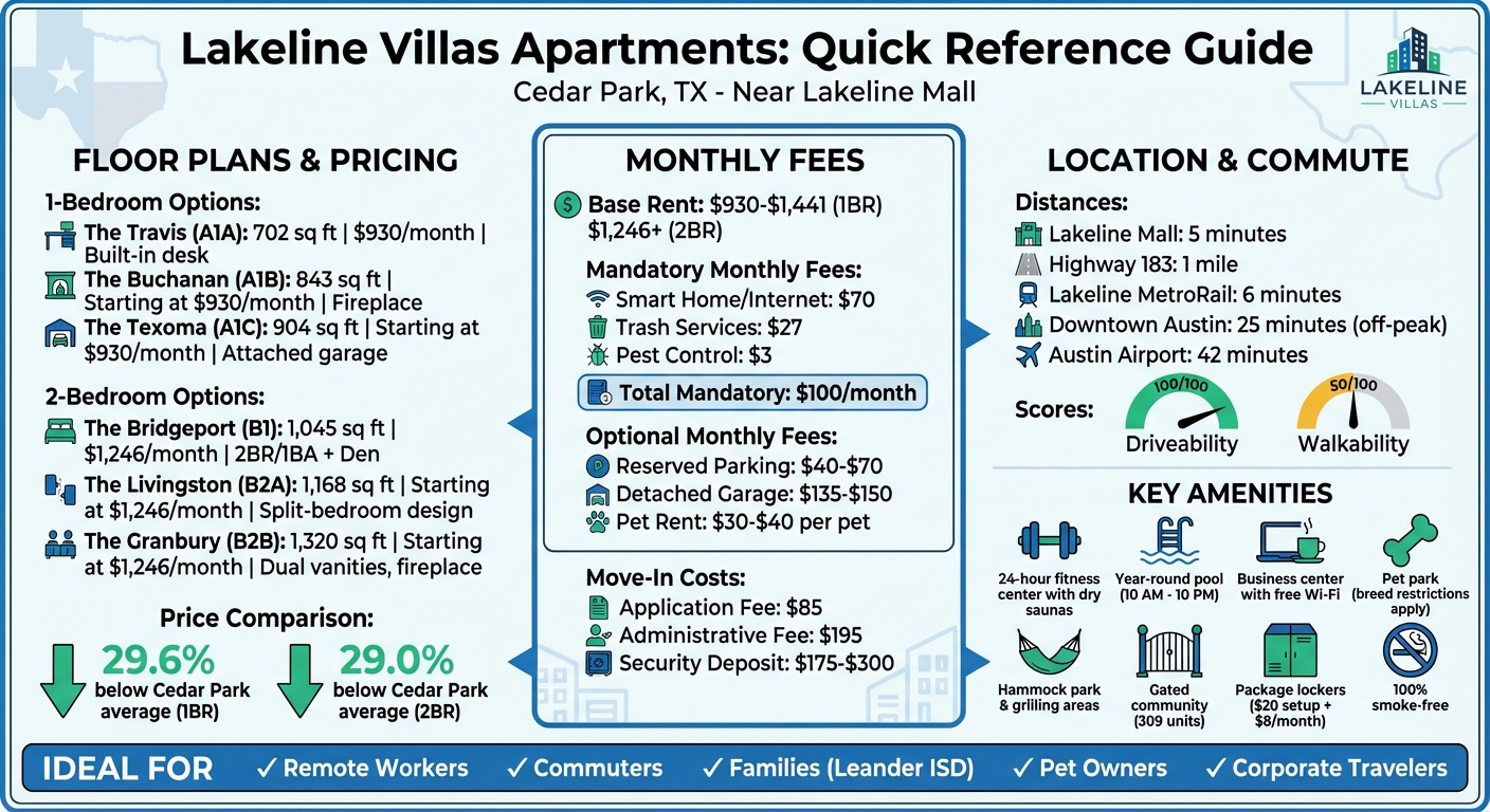 Lakeline Villas Apartment Pricing and Features Comparison Chart