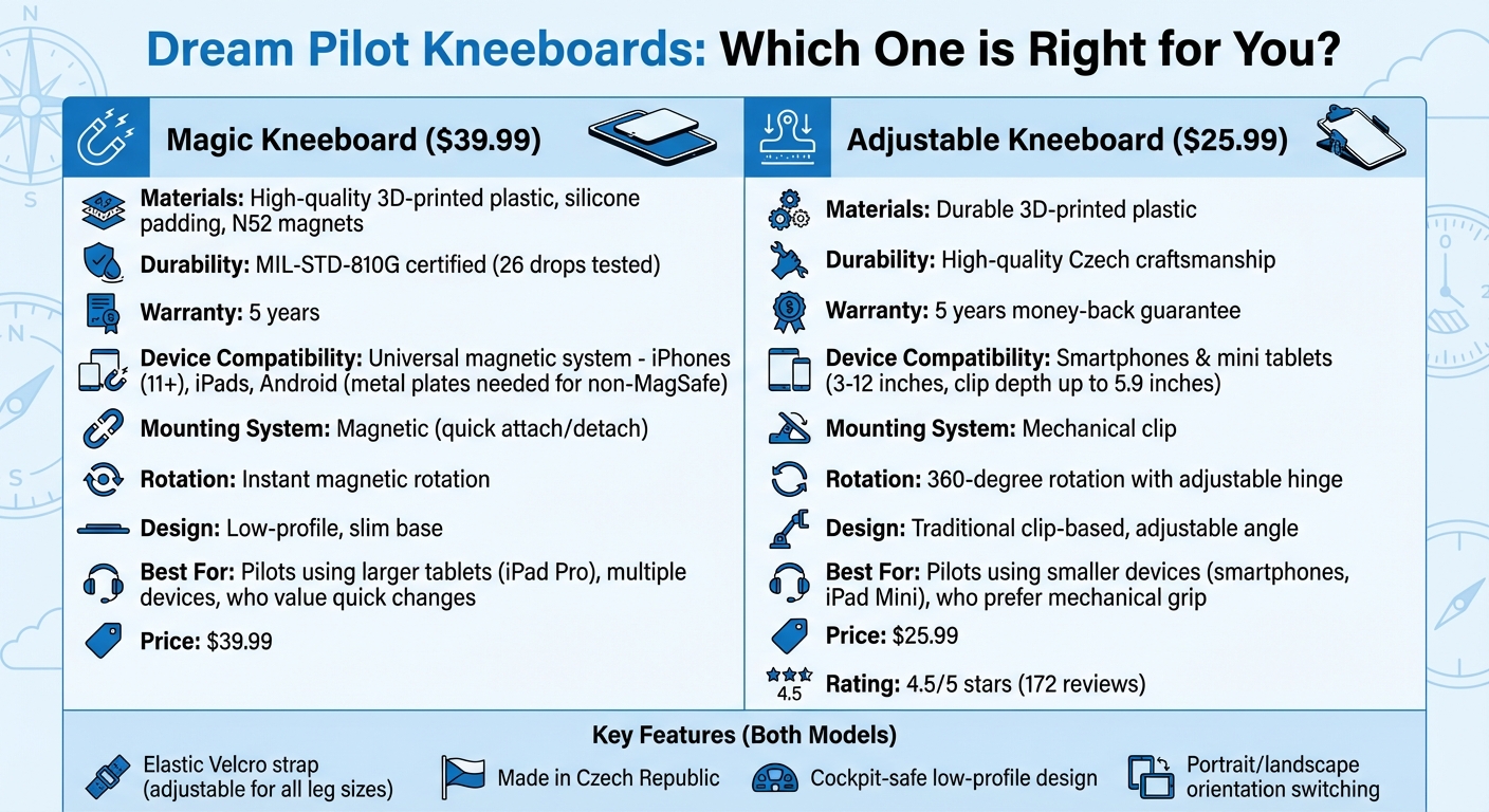 Magic Kneeboard vs Adjustable Kneeboard Comparison Chart for Pilots