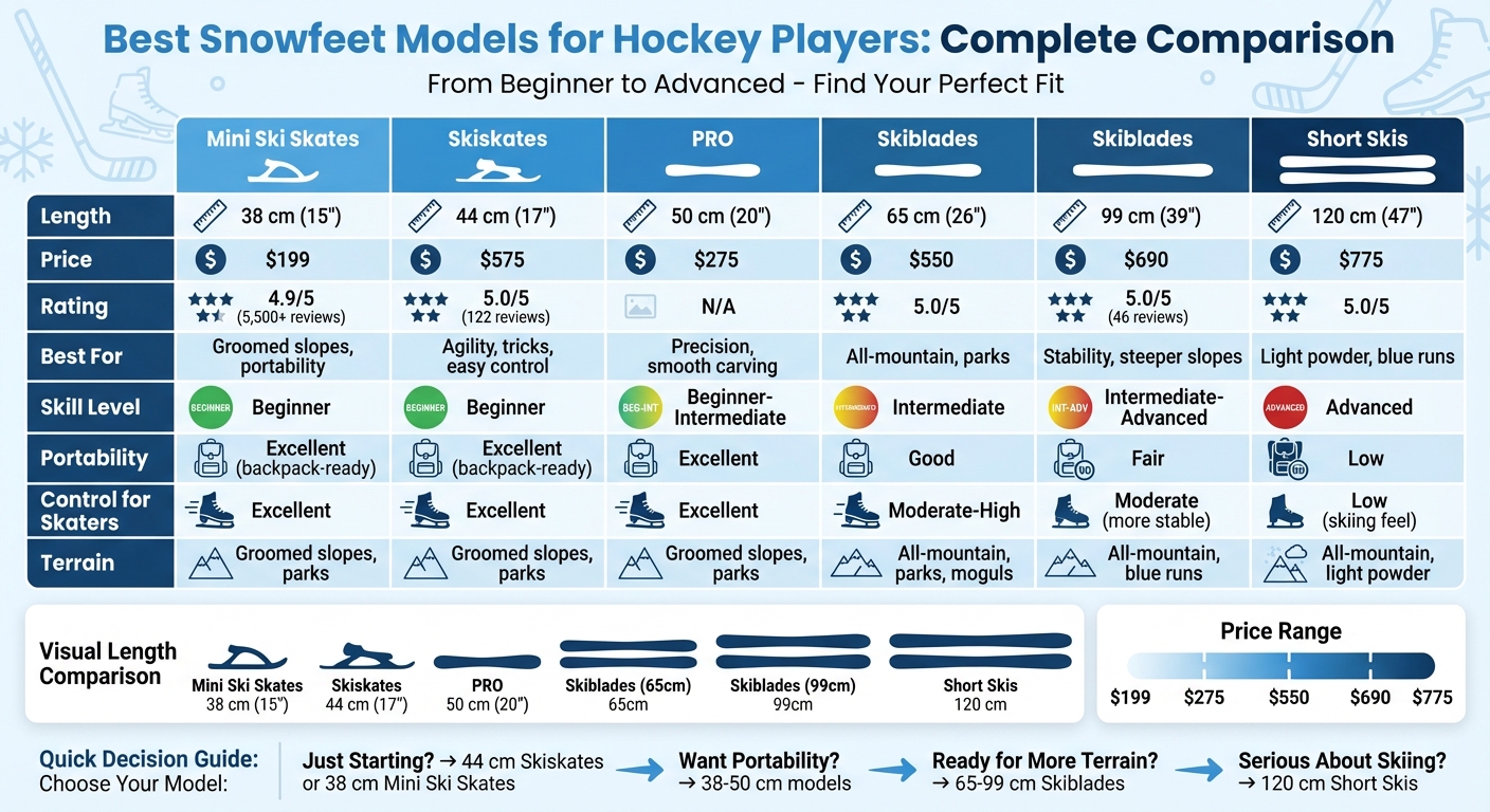 Tabel comparativ modele Snowfeet pentru jucători de hochei