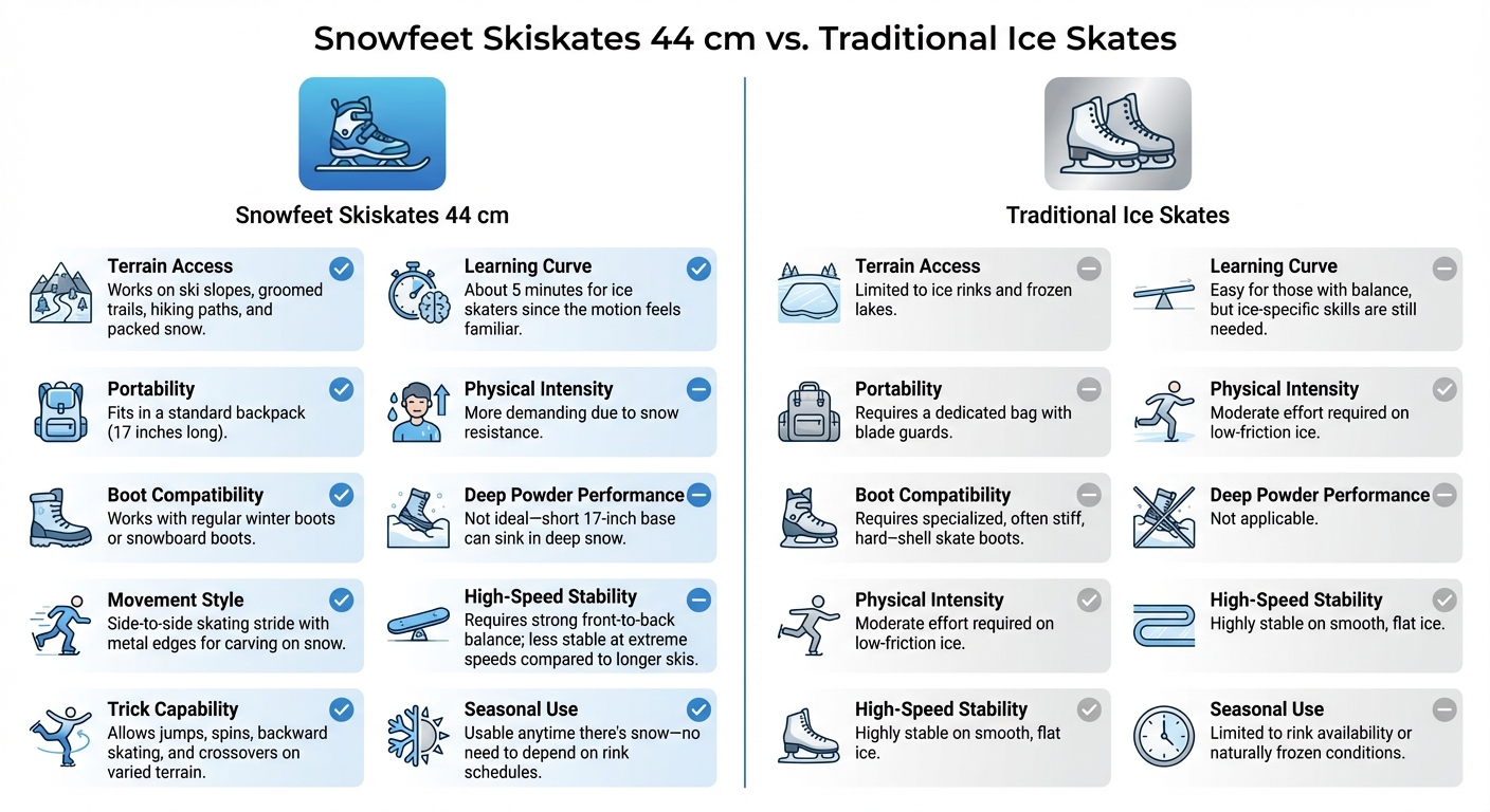مقارنة بين Snowfeet Skiskates وزلاجات الجليد