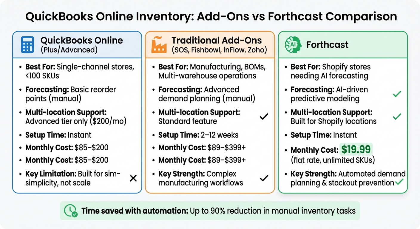 QuickBooks Online vs Add-Ons vs Forthcast: Feature and Pricing Comparison