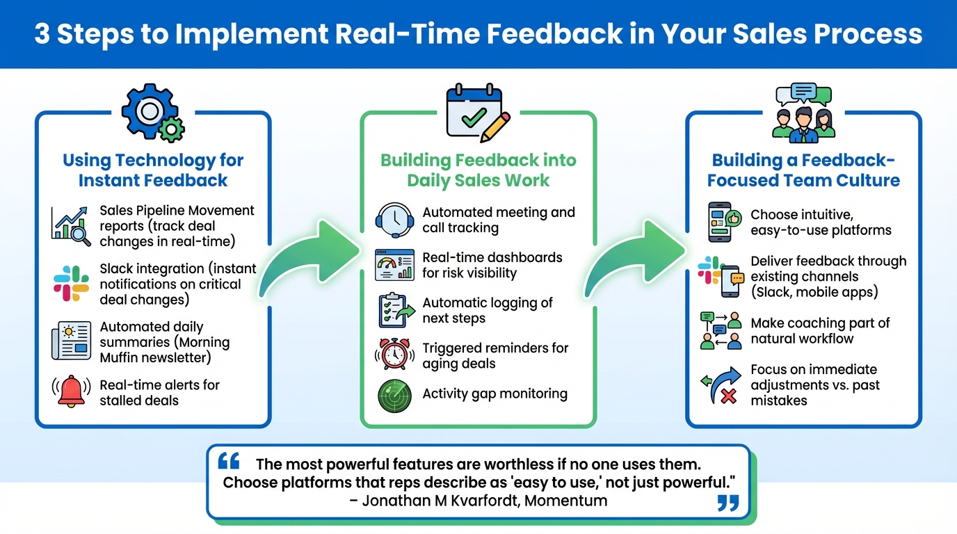 How to Implement Real-Time Feedback in Sales: 3-Step Process