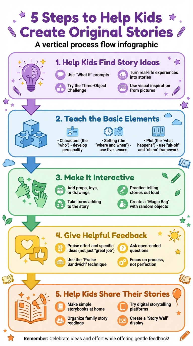 5-Step Guide to Help Kids Create Original Stories