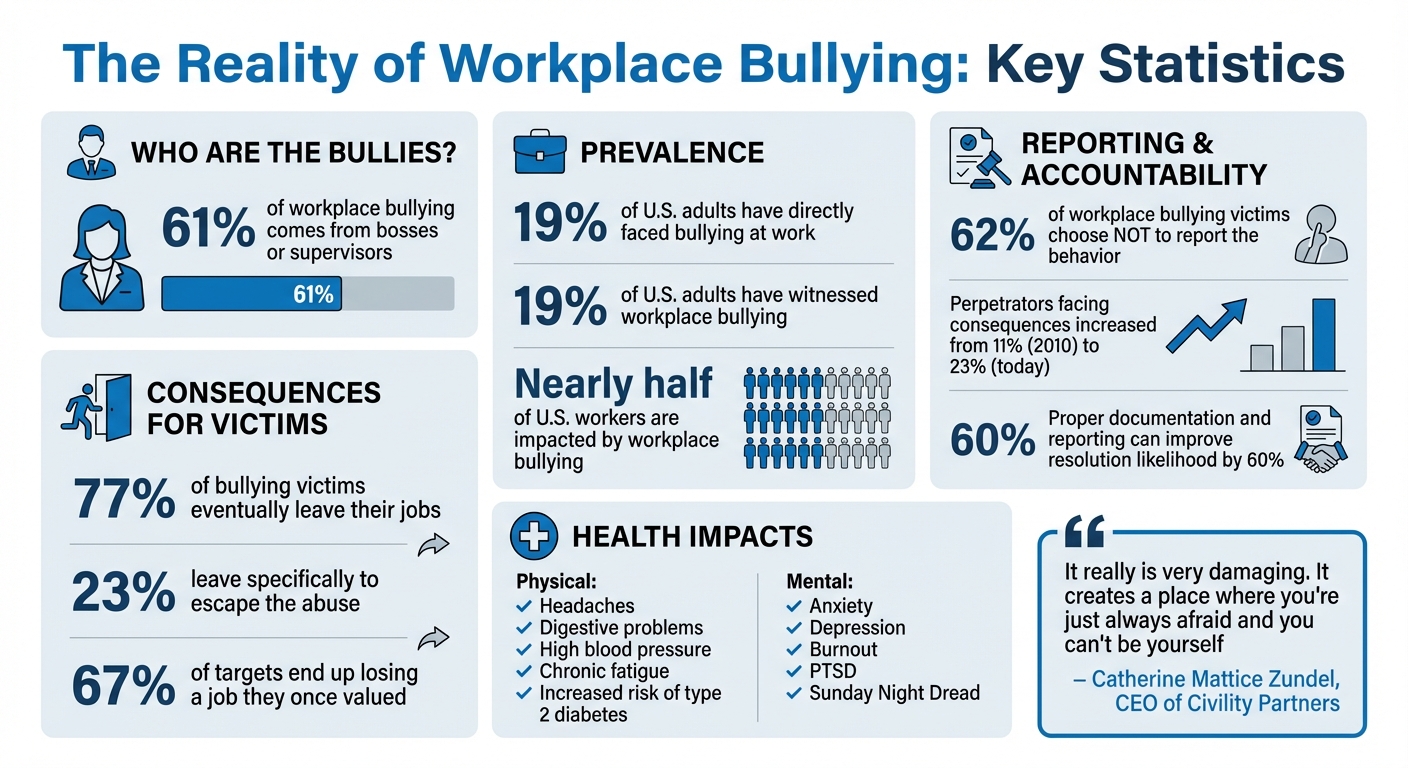 Workplace Bullying Statistics and Impact on Employees -  Infographic © MyDifficultBoss.com