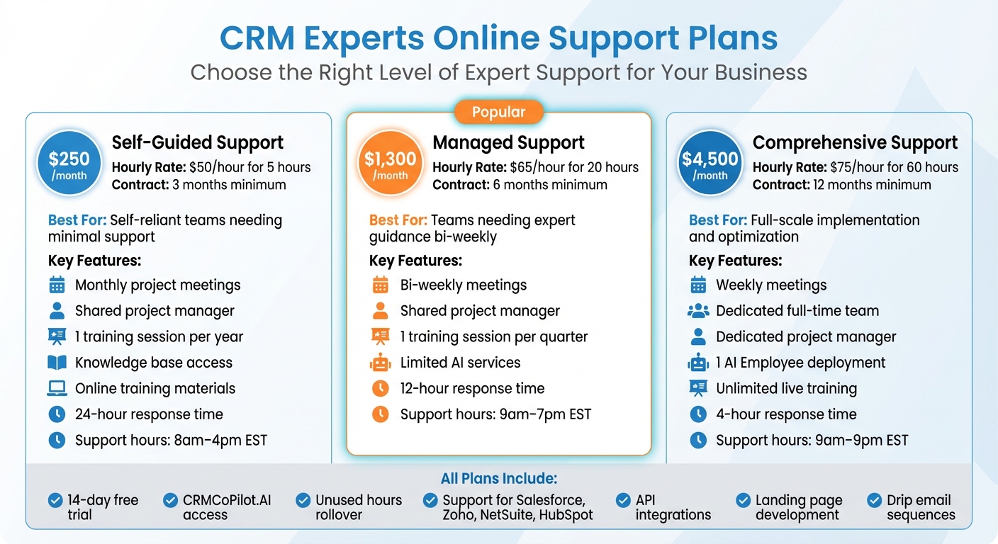 CRM Experts Online Pricing Plans Comparison: Features and Support Levels