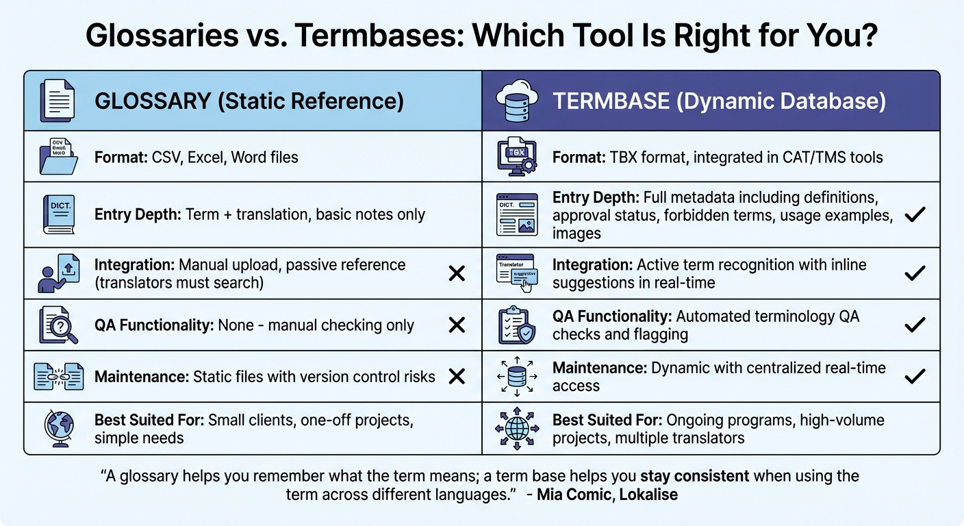 Glossaries vs Termbases: Key Differences for Localization