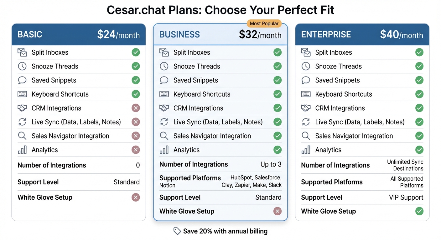 Cesar.chat Pricing Plans Comparison: Features and Costs