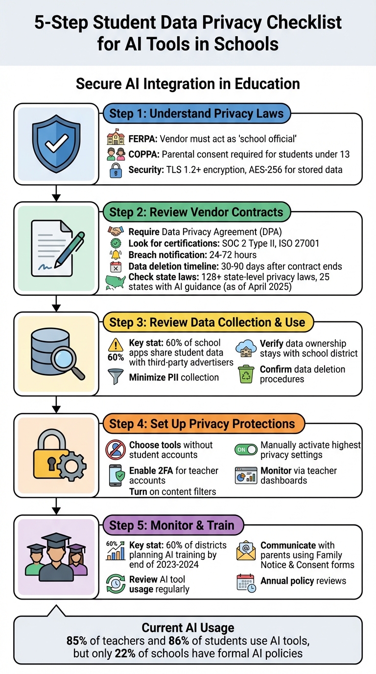 5-Step Student Data Privacy Checklist for AI Tools in Schools