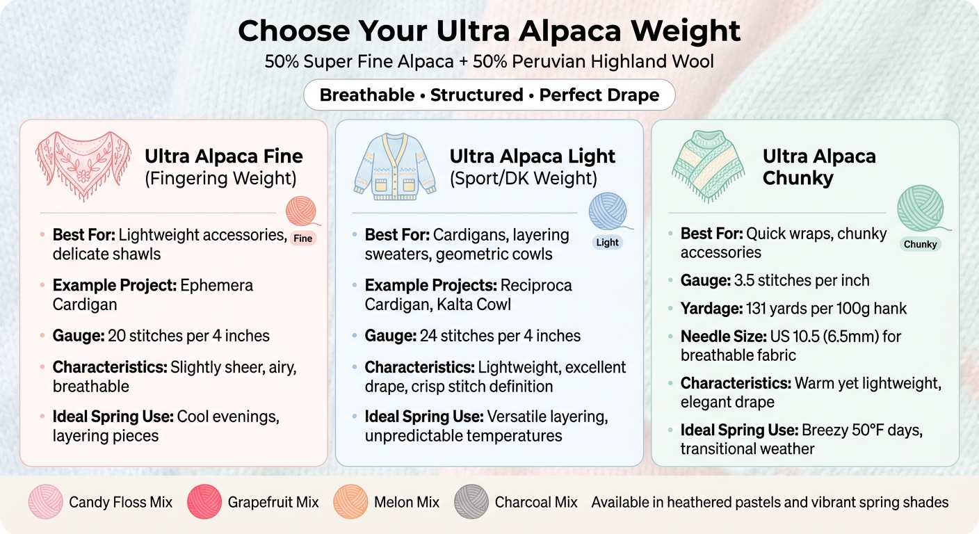 Berroco Ultra Alpaca Yarn Weights Comparison Guide for Spring Projects