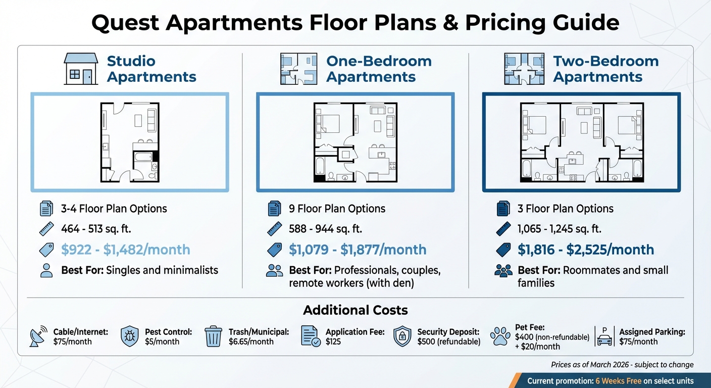 Quest Apartments Cedar Park Pricing and Floor Plans Comparison