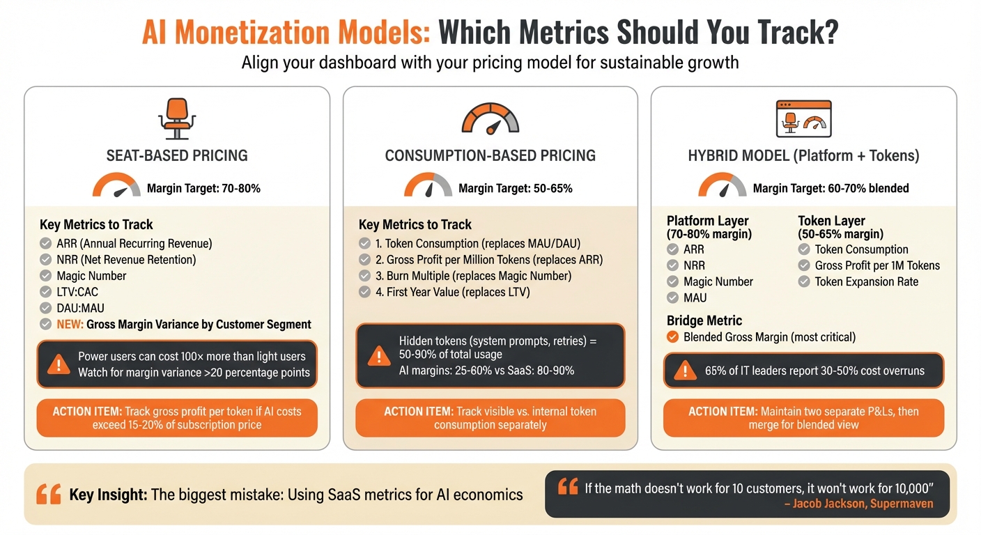 AI Pricing Models: Key Metrics Comparison for SaaS Companies