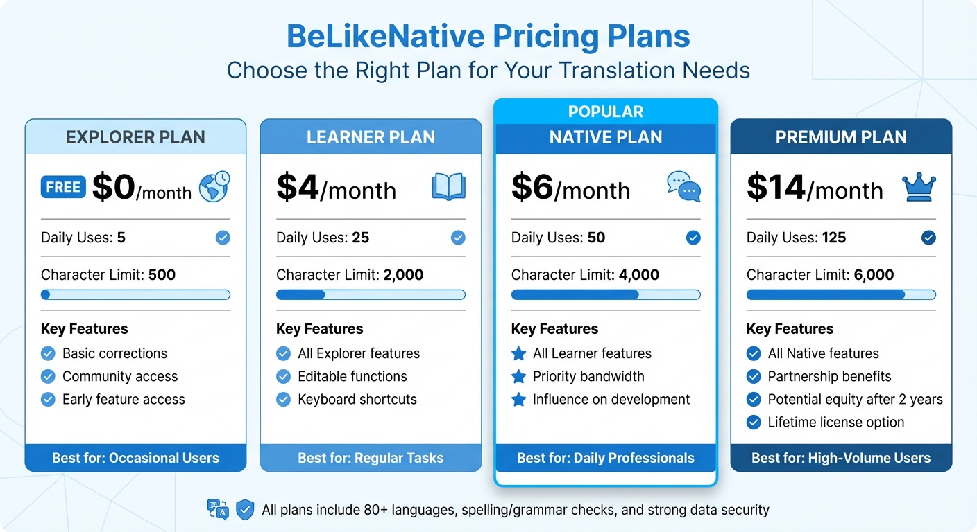 BeLikeNative Pricing Plans Comparison for Japanese-English Translation