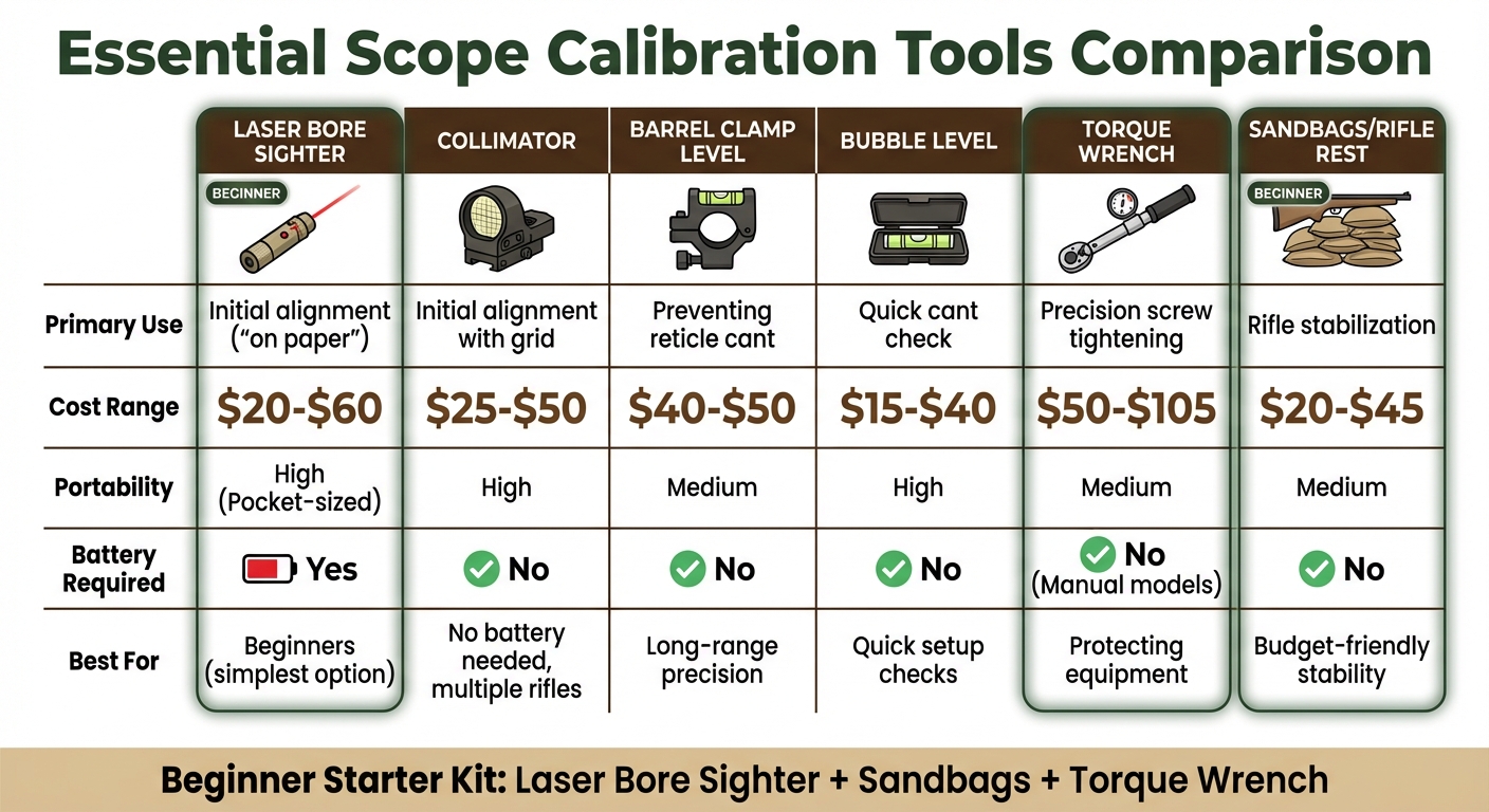 Rifle Scope Calibration Tools Comparison Chart