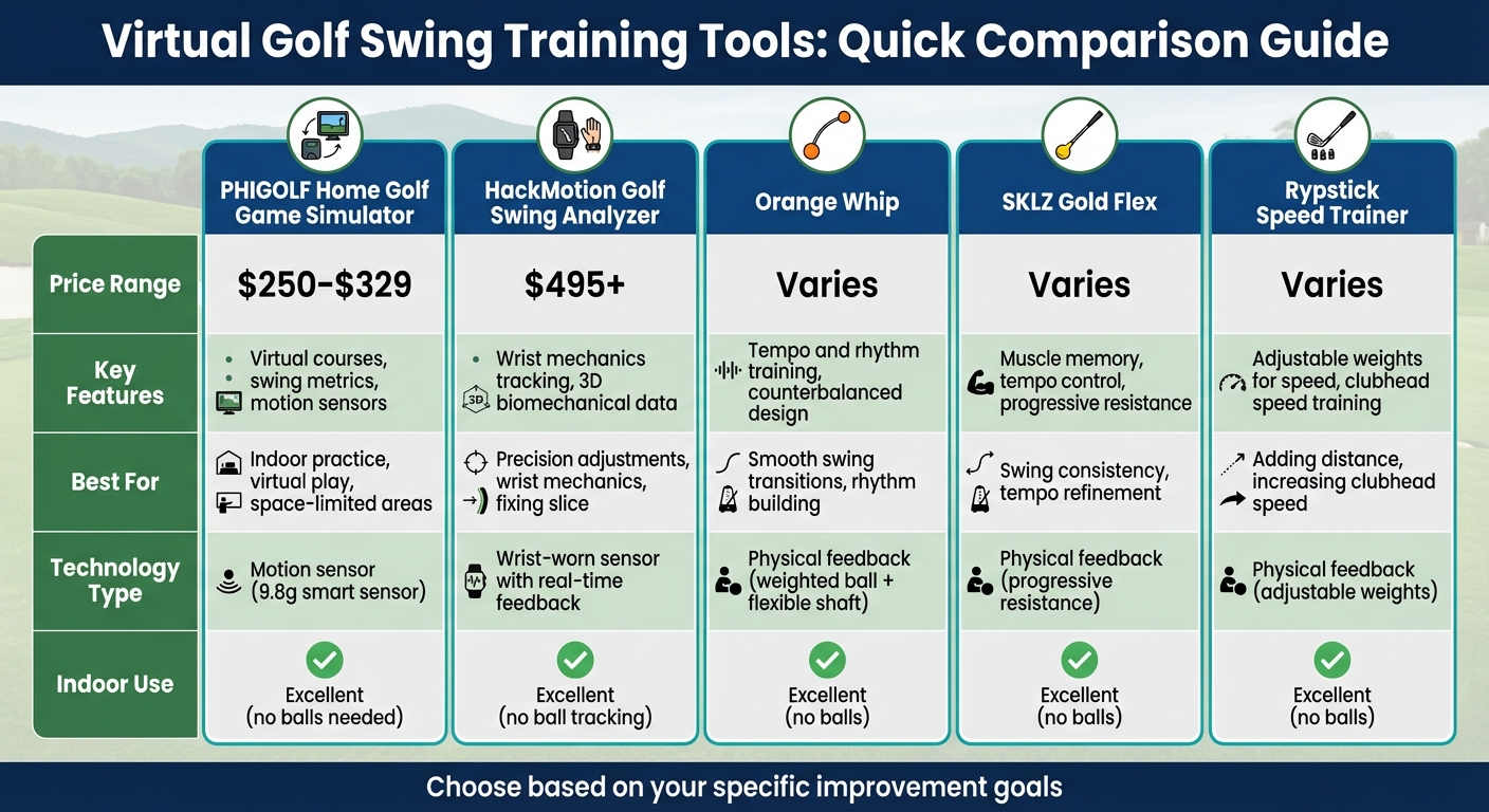 Virtual Golf Swing Training Tools Comparison Chart