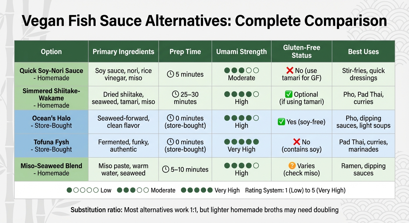 Vegan Fish Sauce Alternatives Comparison Chart