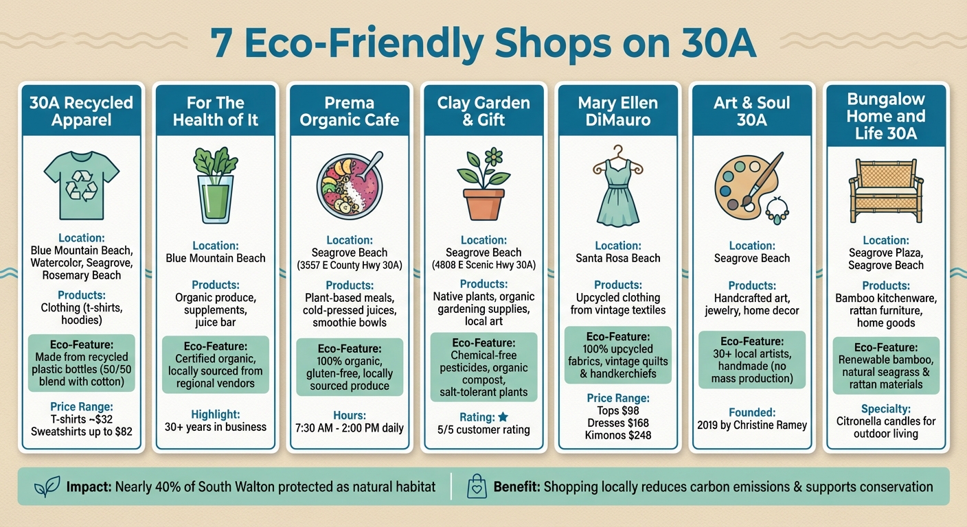 7 Eco-Friendly Shops on 30A: Sustainable Shopping Guide