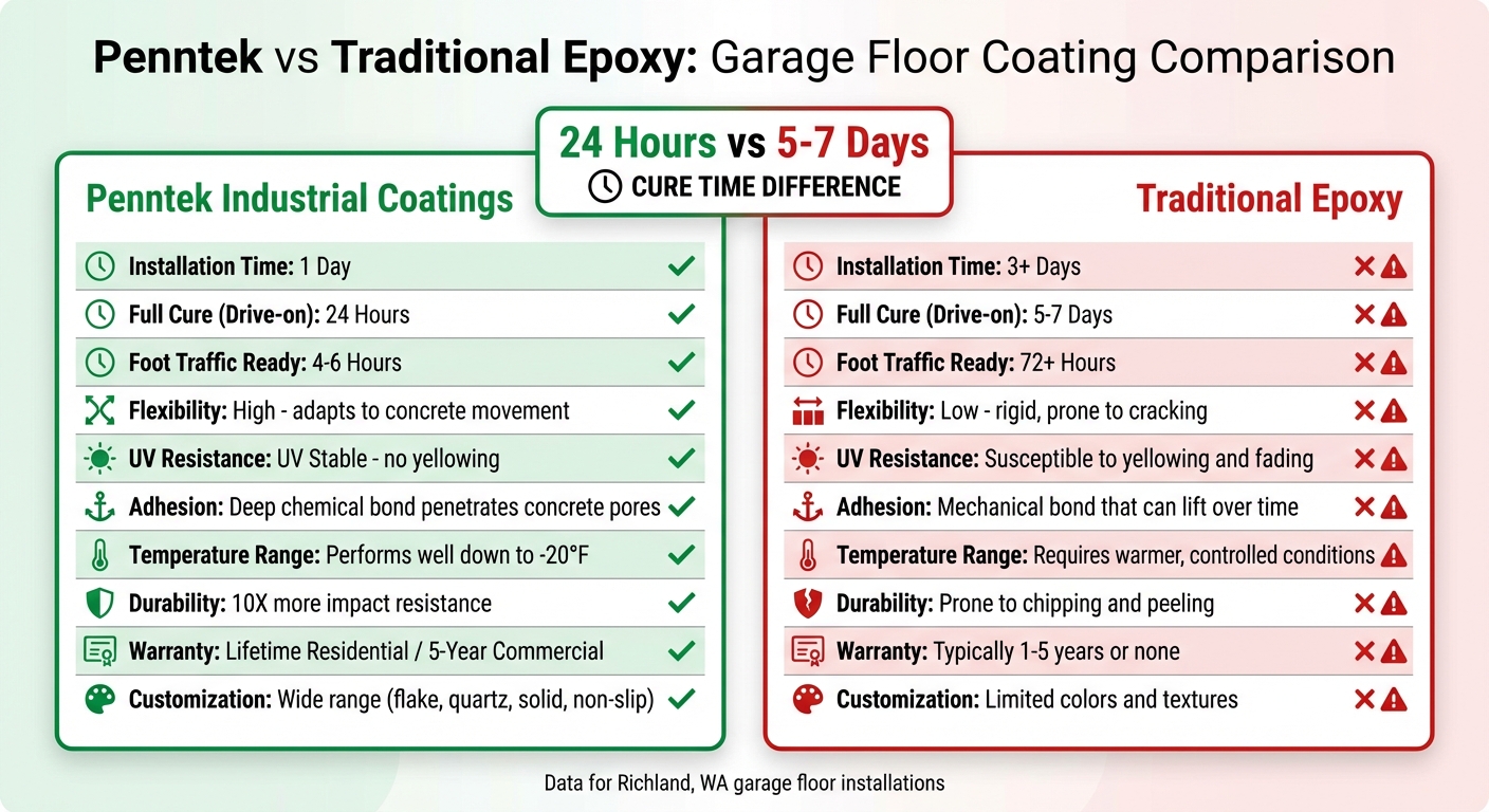 One-Day Garage Floor Installation In Richland: Faster And Tougher Than Epoxy 1 Penntek Vs Epoxy Garage Floor Coatings Comparison Chart