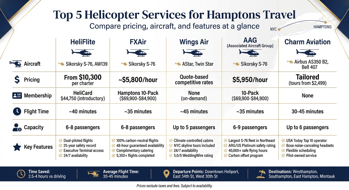 Hamptons Helicopter Services Comparison: Pricing, Fleet & Features