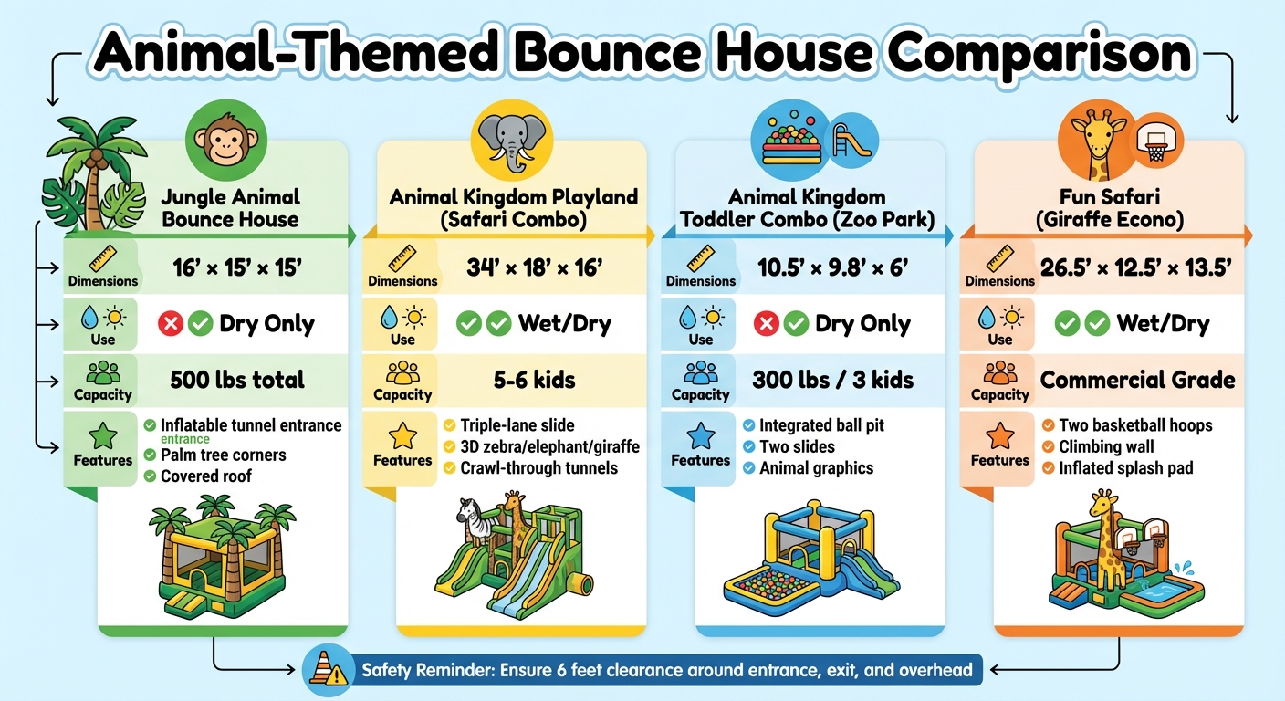 Animal-Themed Bounce House Comparison Chart: Features, Sizes, and Capacity