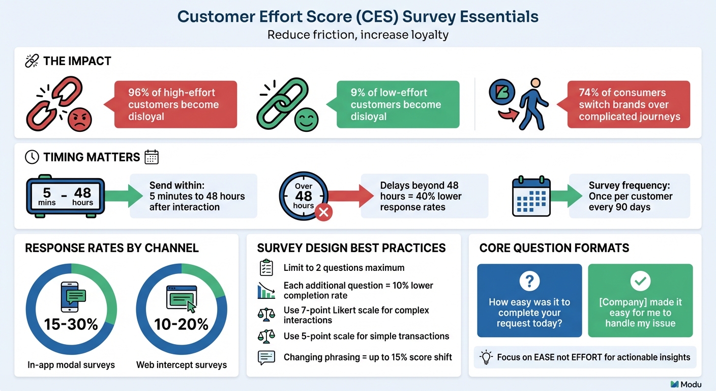 Customer Effort Score Survey Best Practices and Key Statistics