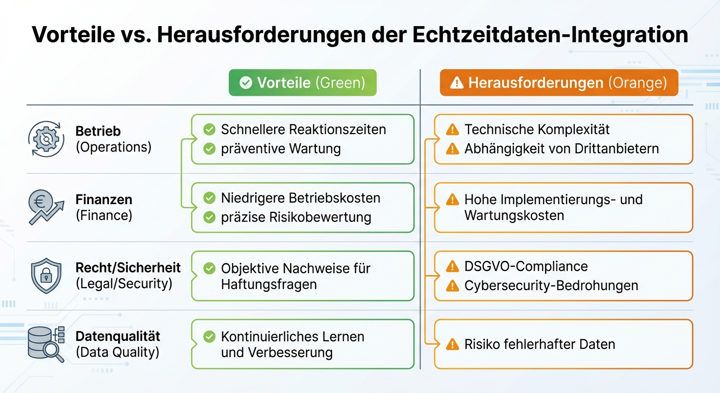Vorteile und Herausforderungen von Echtzeitdaten in der Einsatzplanung