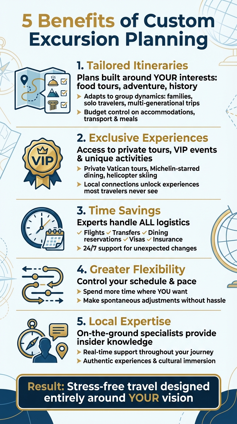 5 Key Benefits of Custom Excursion Planning