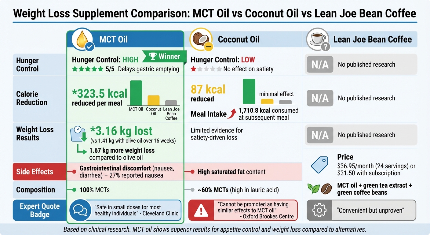 MCT Oil vs Coconut Oil vs Lean Joe Bean Coffee: Weight Loss Effectiveness Comparison