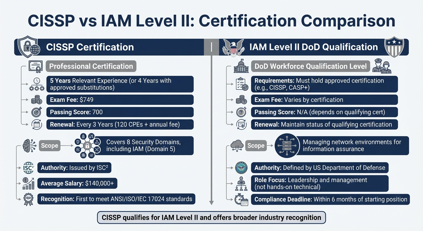 CISSP vs IAM Level II DoD Qualification Comparison for Cleared Cybersecurity Professionals