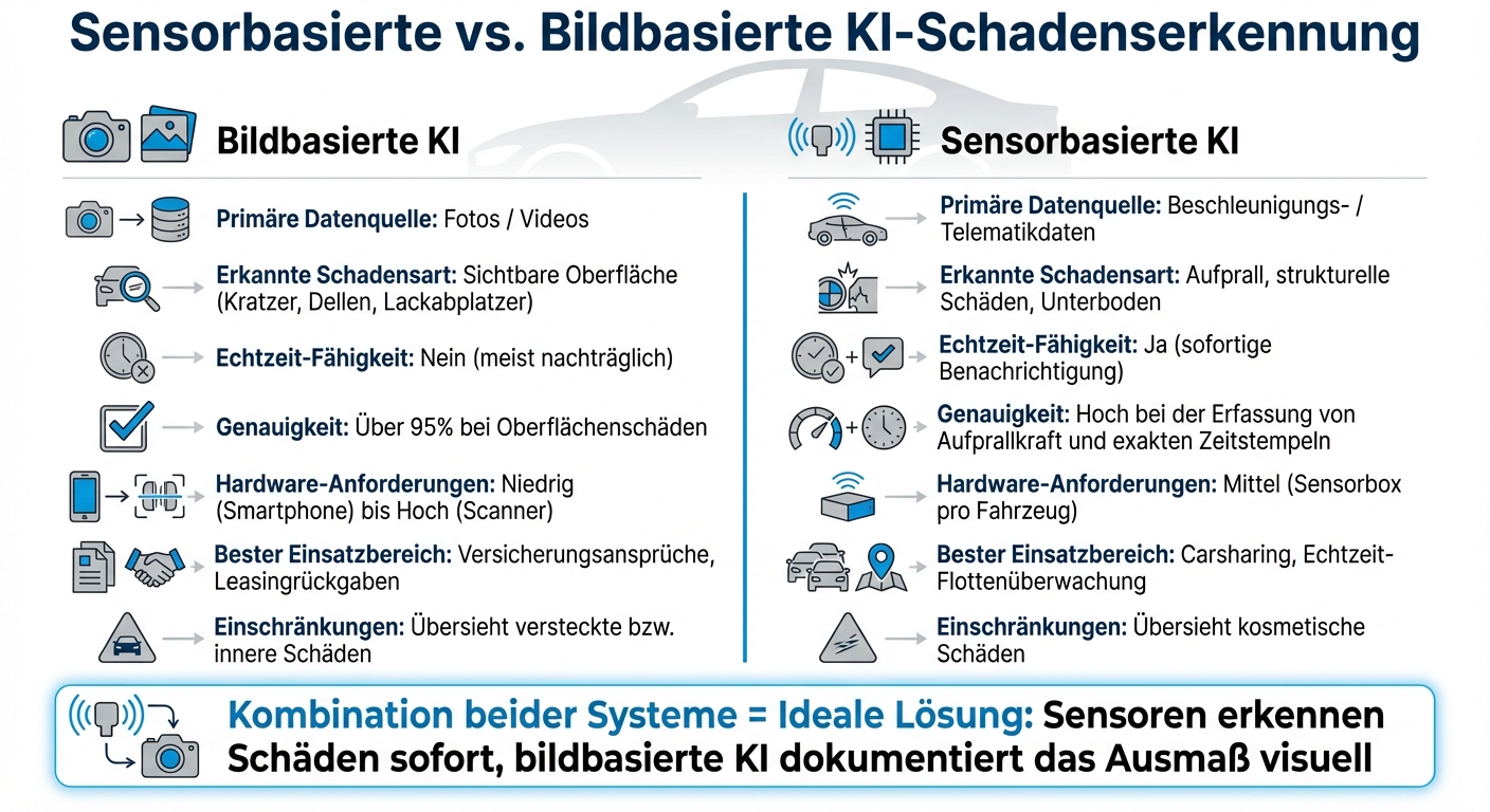 Vergleich: Sensorbasierte vs. Bildbasierte KI-Schadenserkennung