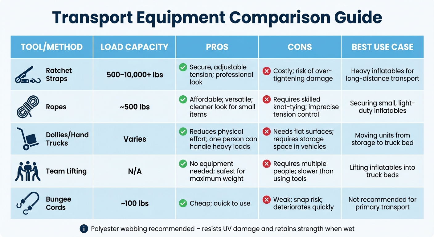 Inflatable Transport Equipment Comparison: Load Capacity, Pros, Cons and Best Uses
