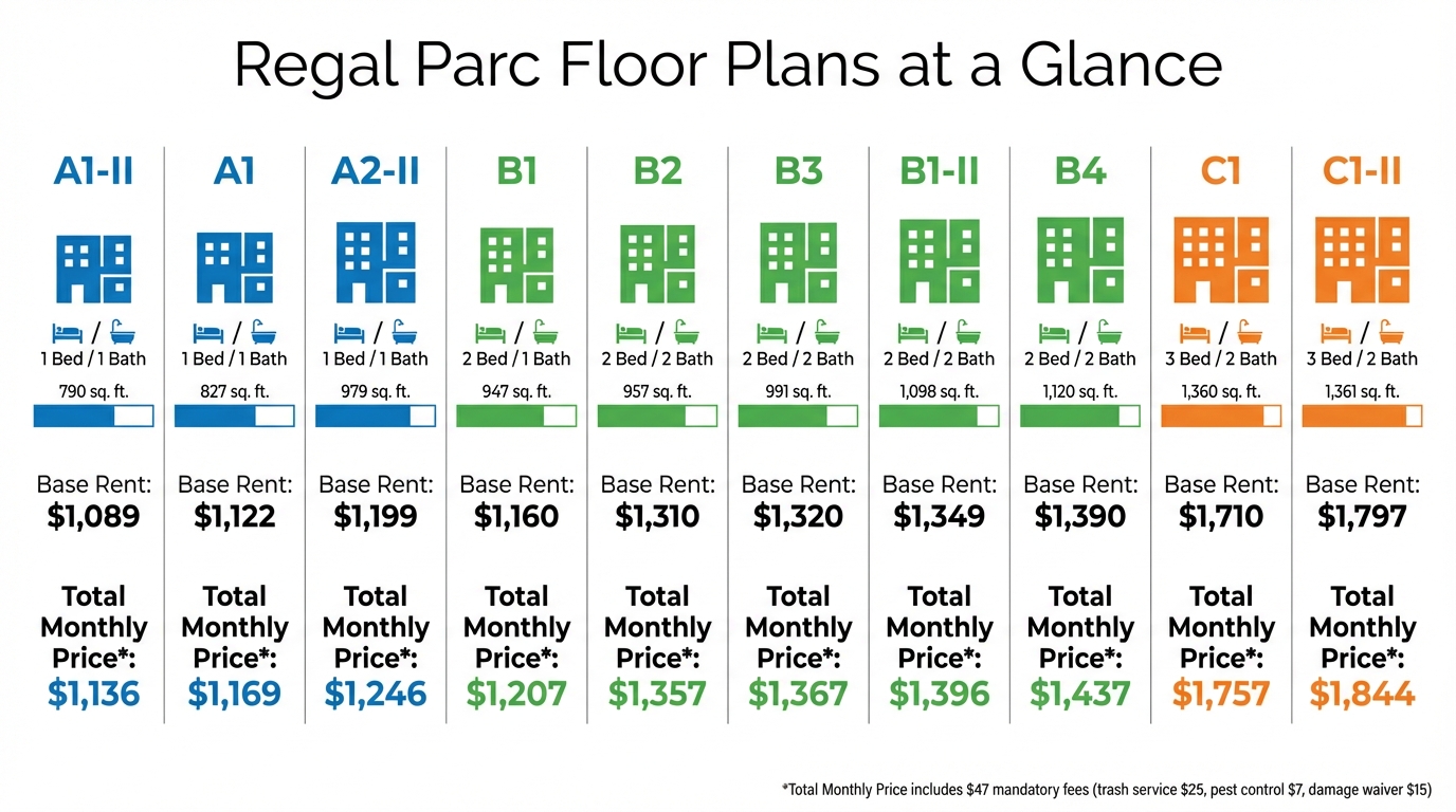Regal Parc Cedar Park Floor Plans Pricing and Features Comparison