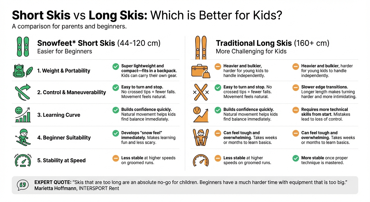 Short Skis vs Long Skis Comparison for Kids Learning to Ski