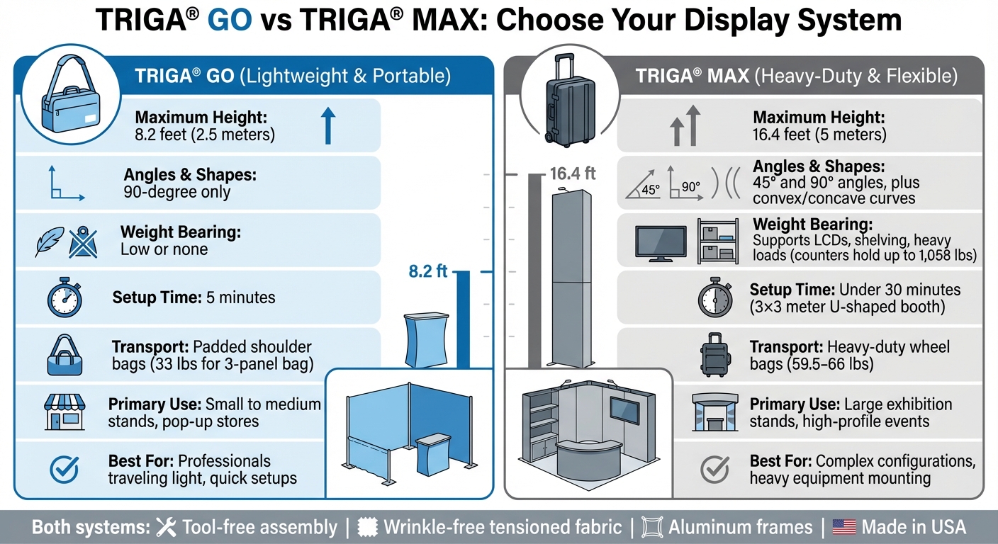 TRIGA GO vs TRIGA MAX Exhibition Display Systems Comparison