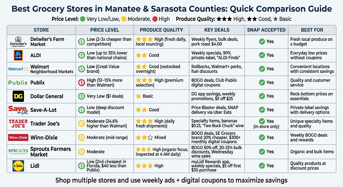 Grocery Store Comparison Guide: Prices, Quality & Deals in Manatee and Sarasota Counties