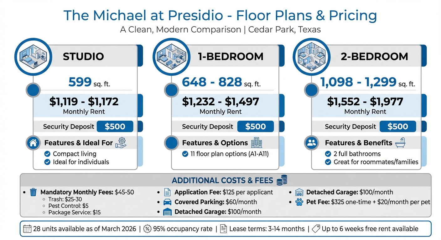 The Michael at Presidio Floor Plans and Pricing Guide
