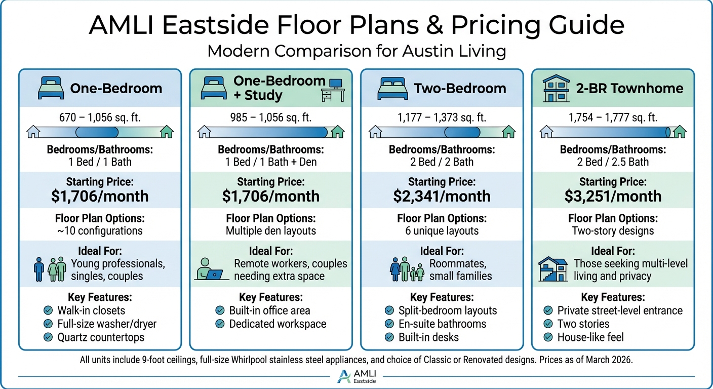AMLI Eastside Floor Plans Pricing and Features Comparison