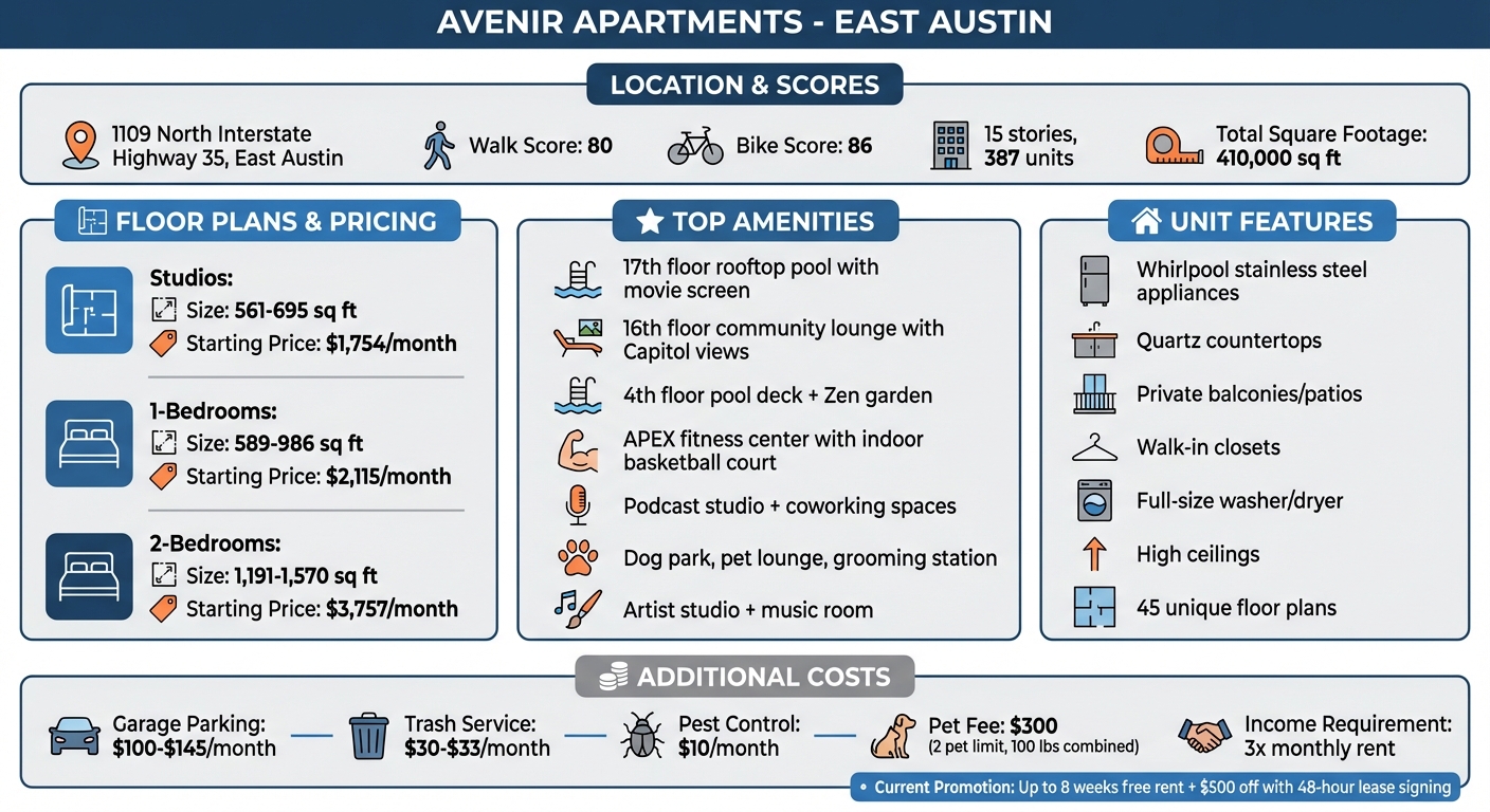 Avenir Apartments Quick Reference Guide: Pricing, Amenities & Floor Plans