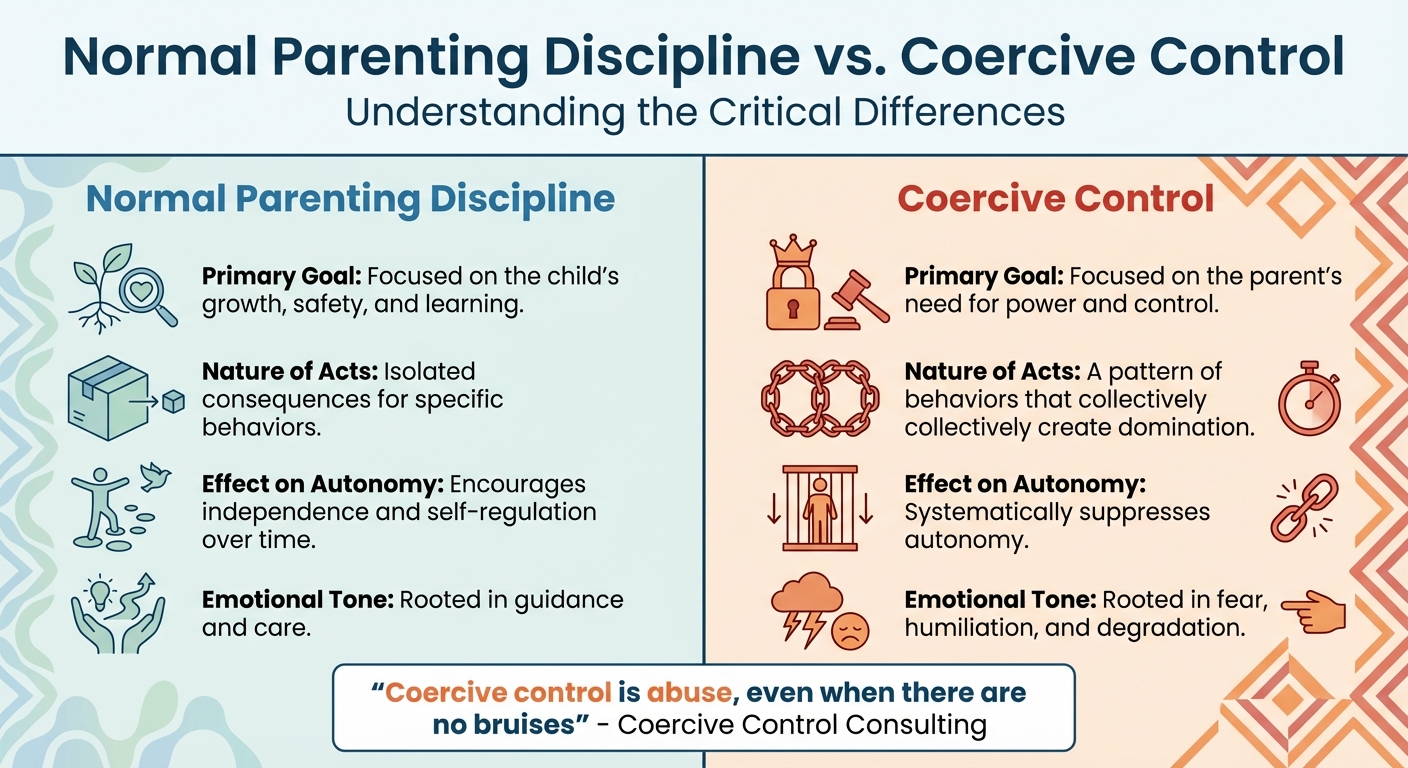 Normal Parenting Discipline vs Coercive Control: Key Differences