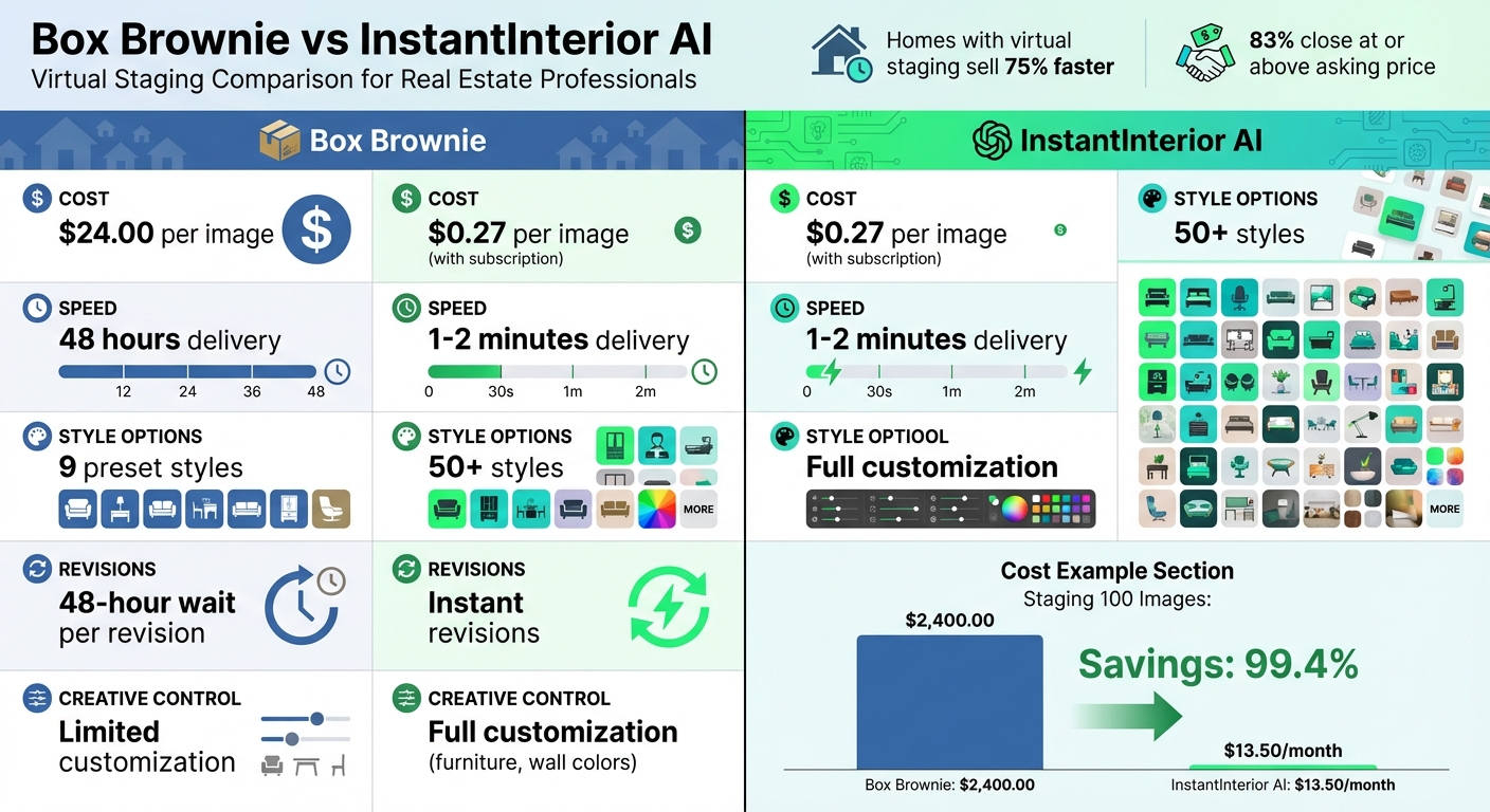 Box Brownie vs InstantInterior AI: Cost, Speed & Features Comparison