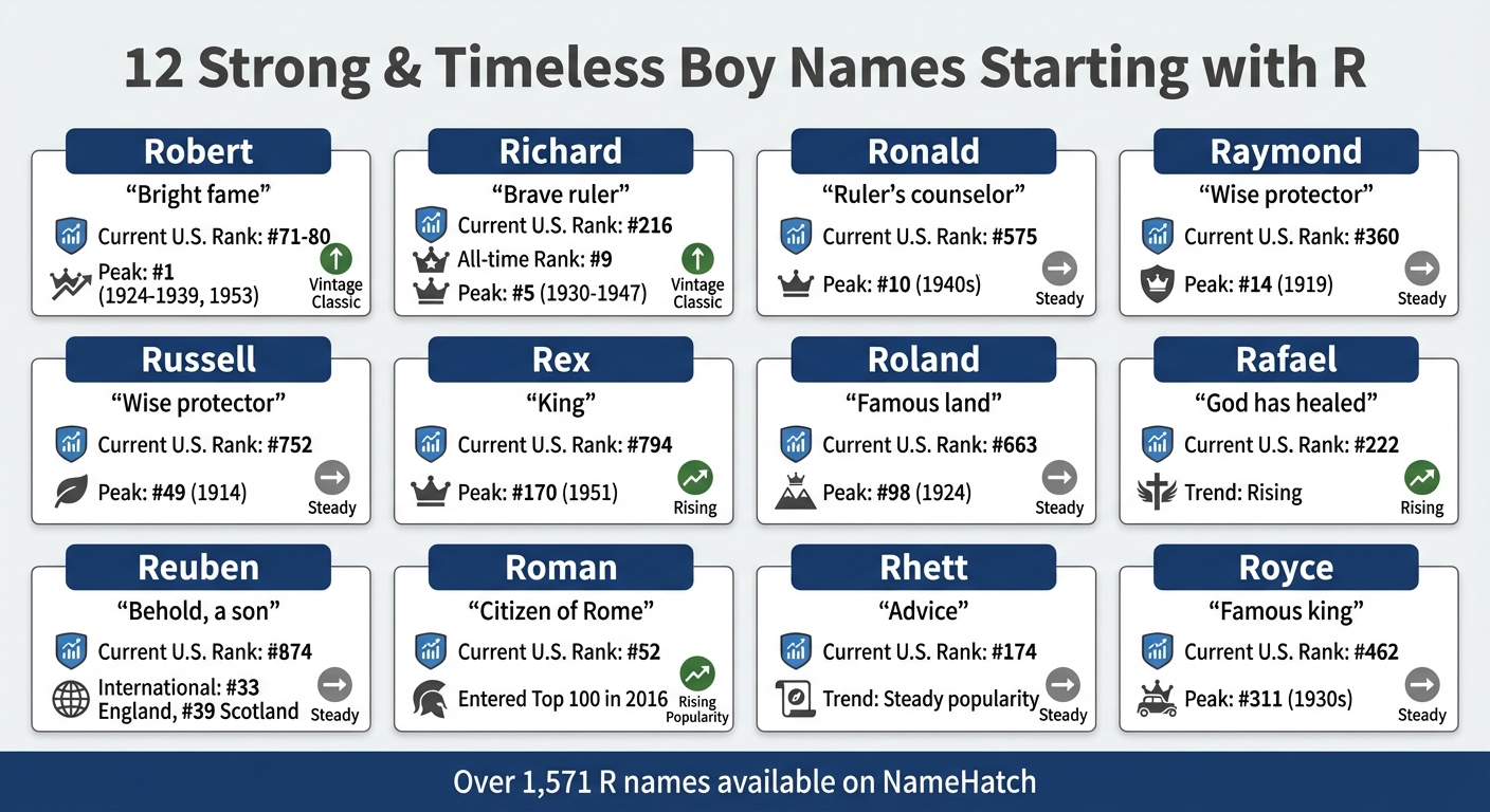 12 Strong Boy Names Starting with R: Meanings and Rankings