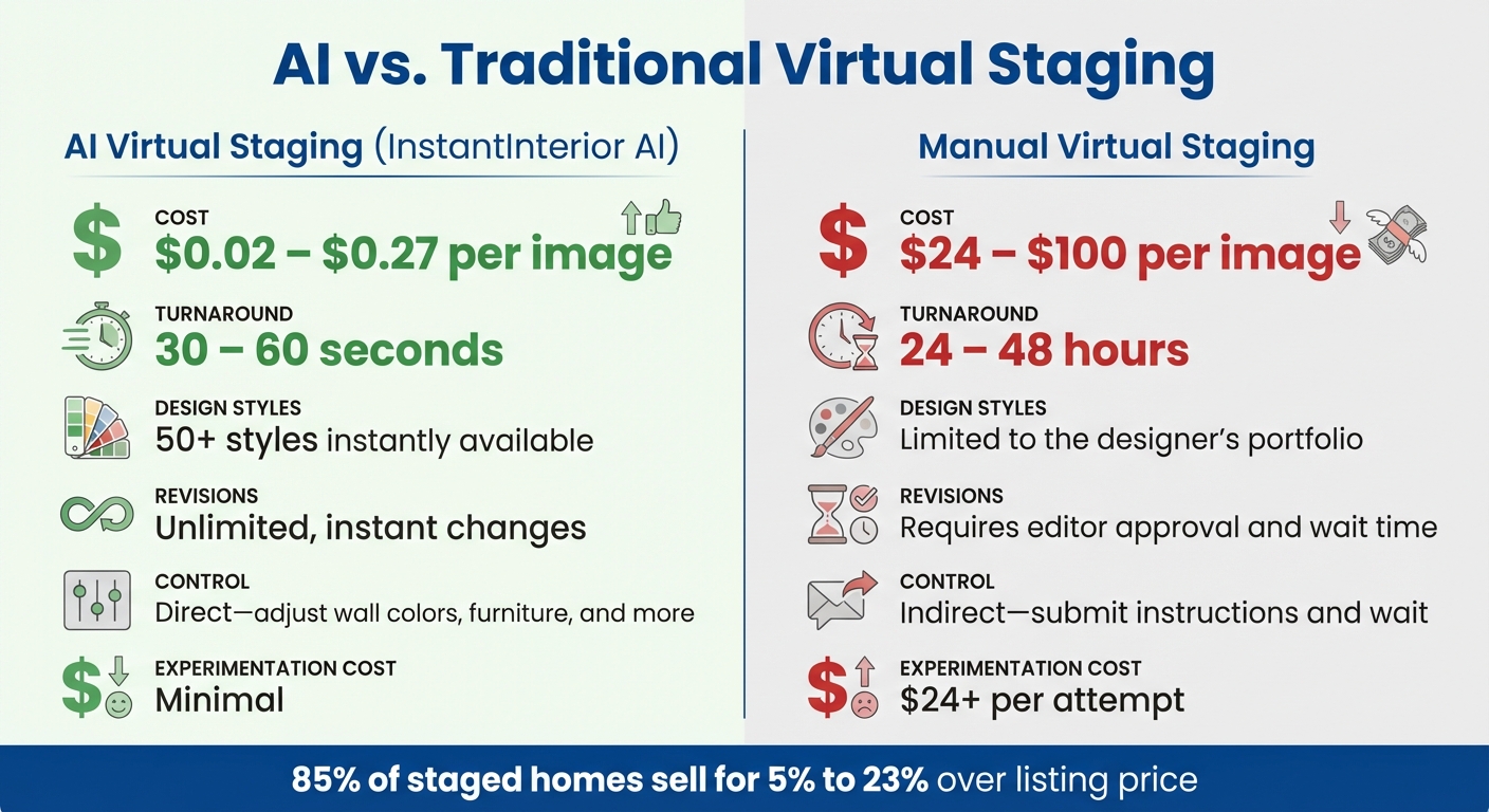 AI vs Traditional Virtual Staging Cost and Speed Comparison 2026