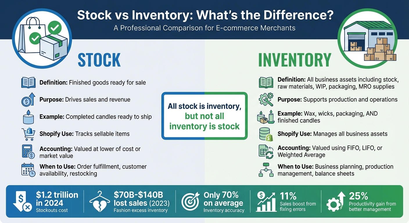 Stock vs Inventory: Key Differences for Shopify Merchants