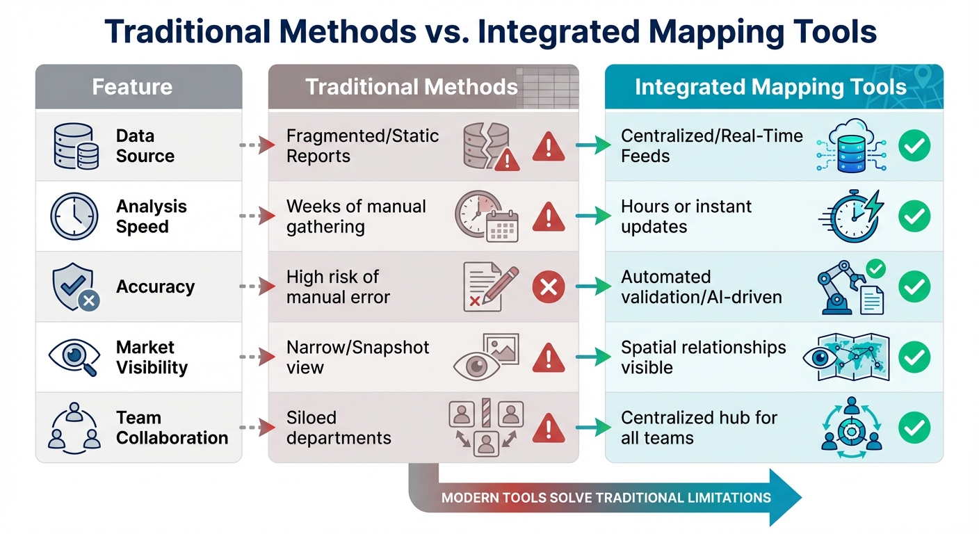Traditional vs Modern Mapping Tools in Commercial Real Estate Analysis