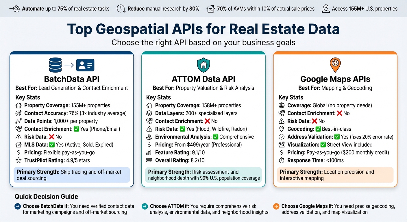 Geospatial API Comparison for Real Estate: BatchData vs ATTOM vs Google Maps