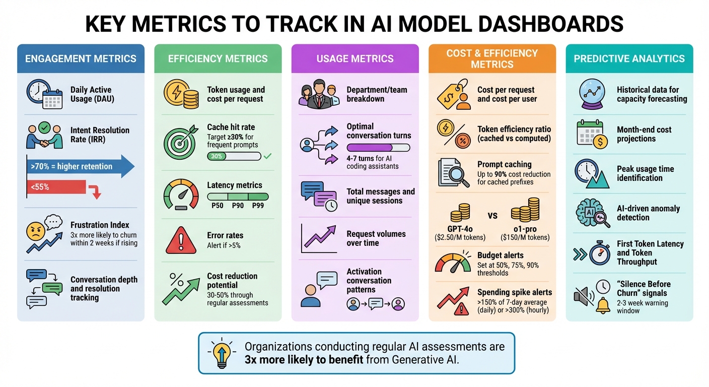 Key Metrics to Track in AI Model Dashboards: A Complete Guide