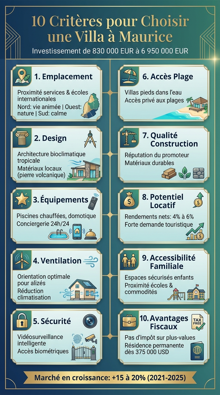 10 critères essentiels pour choisir une villa à Maurice
